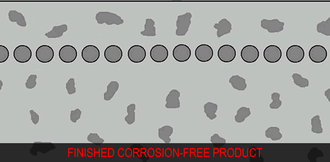 corr free